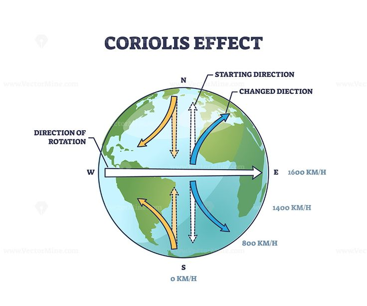 image-31 Top 3 Facts Evapotranspiration Explained